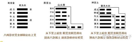 忌仇|六爻中（元神、忌神、仇神）何解？